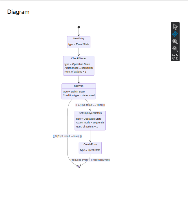 kogito swf tools workflow diagram panel