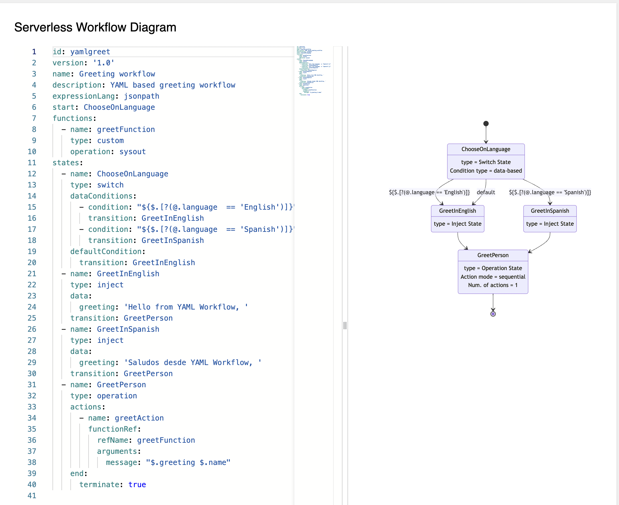 kogito swf tools workflow mermaid diagram panel