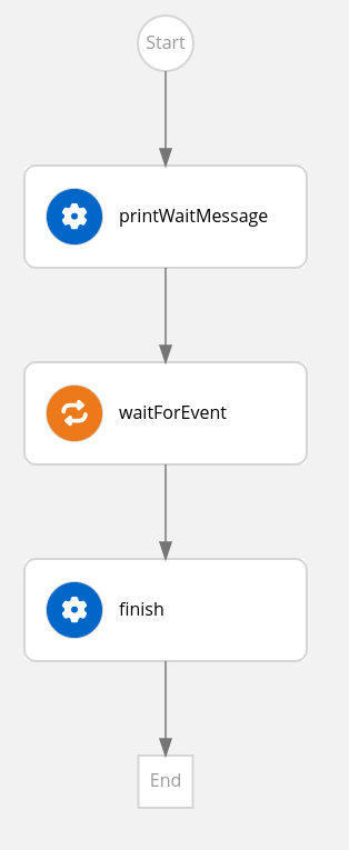 openapi callback