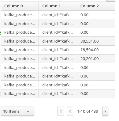 dashbuilder metrics table