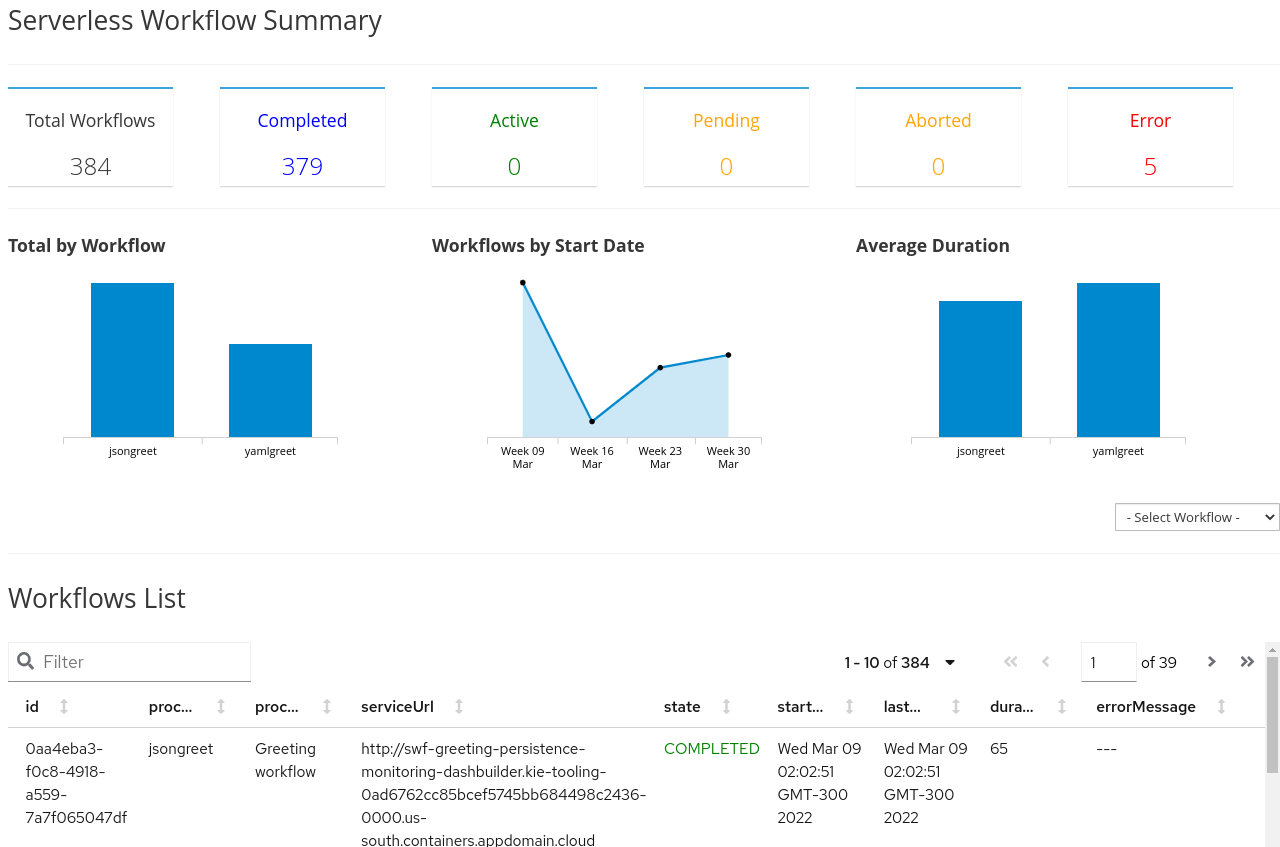 dashbuilder sample report