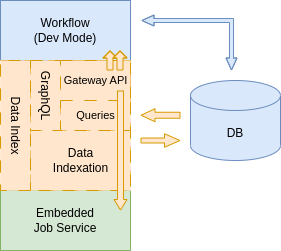 Image of data-index as a Quarkus Extension