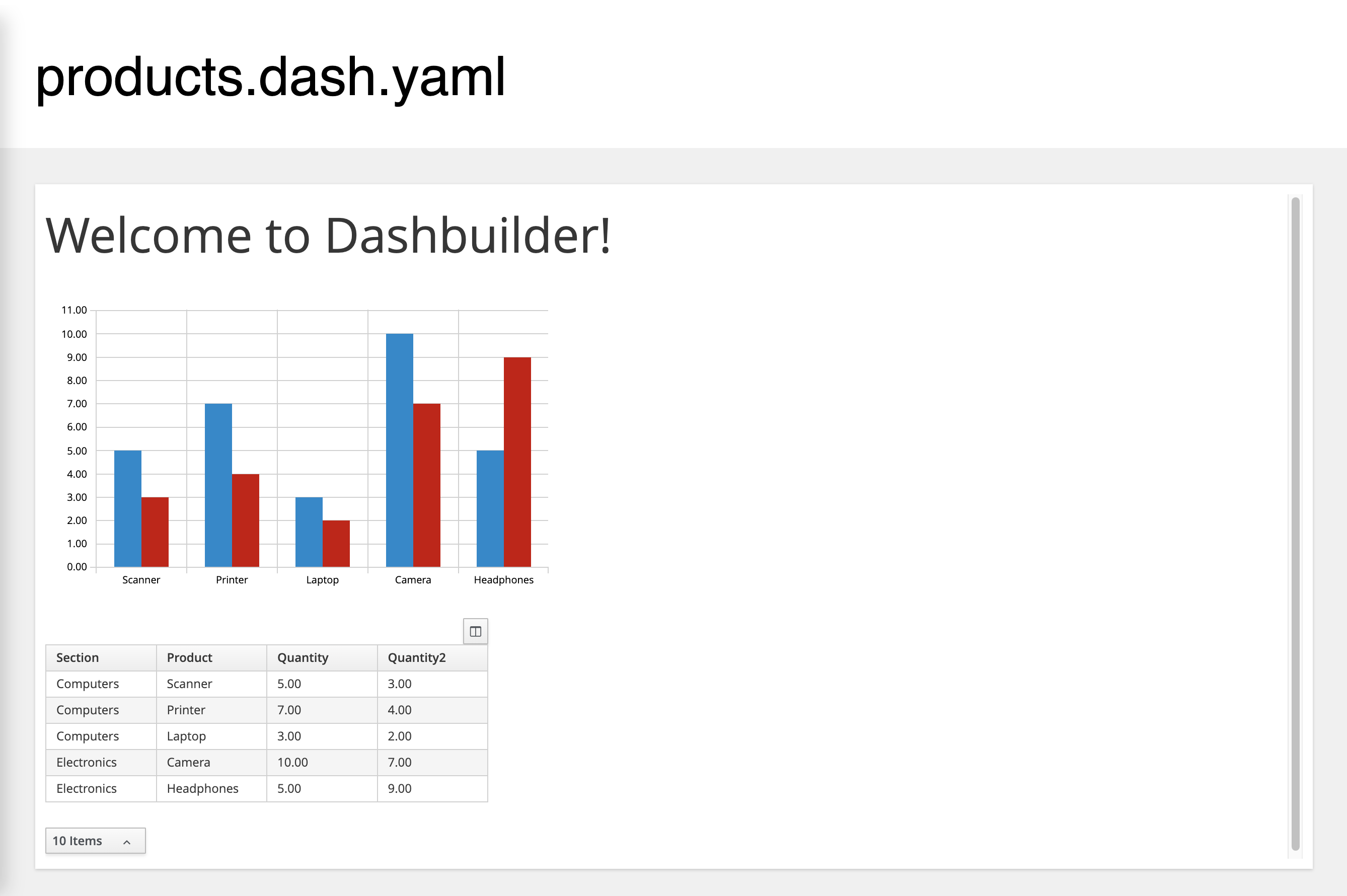 kogito swf tools dashboard details