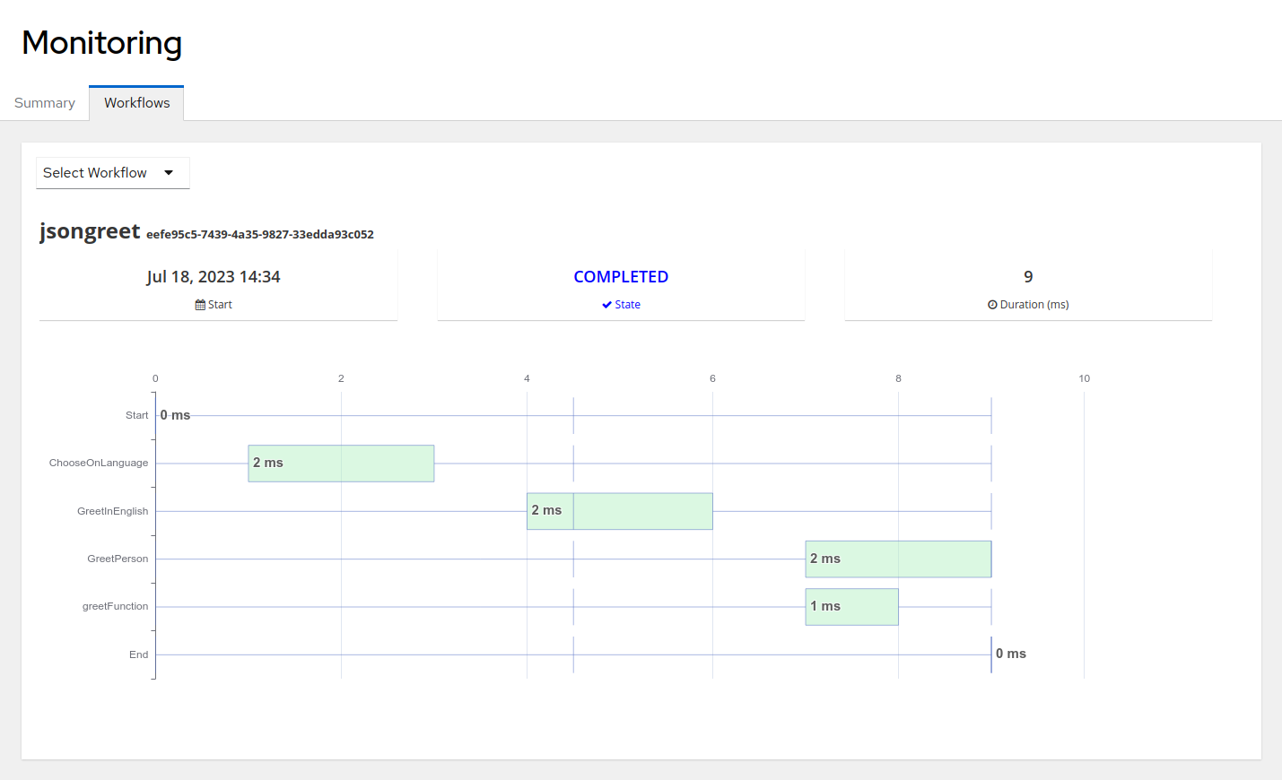 kogito swf tools monitoring workflows