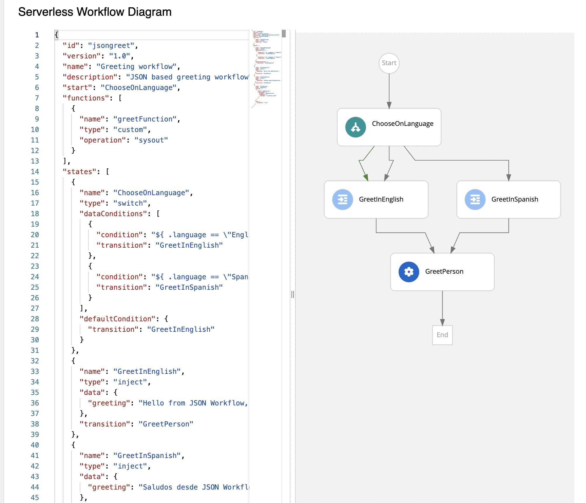 kogito swf tools workflow stunner diagram panel