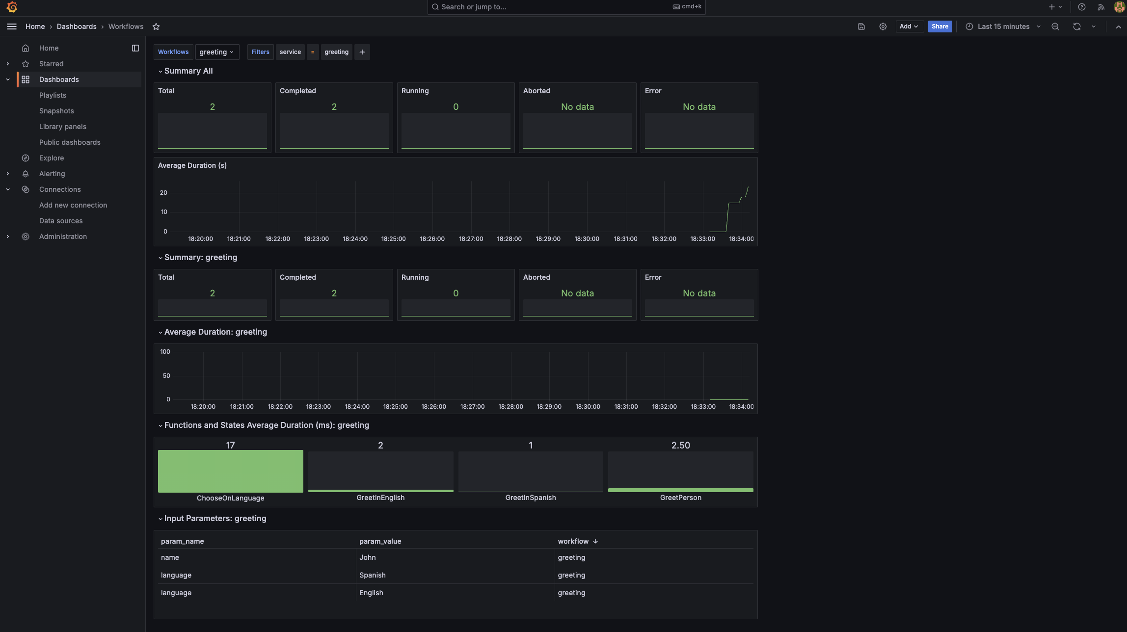 grafana dashboard example