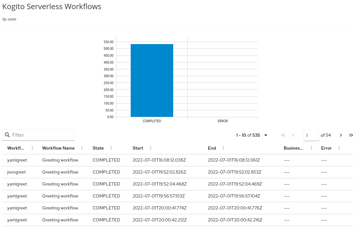 data index workflow list report